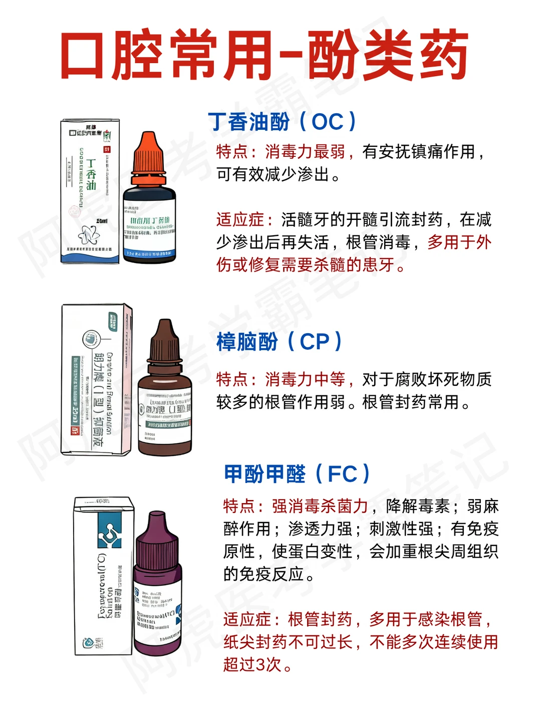 阿虎医考笔记📒口腔常用-酚/碘类药❤️