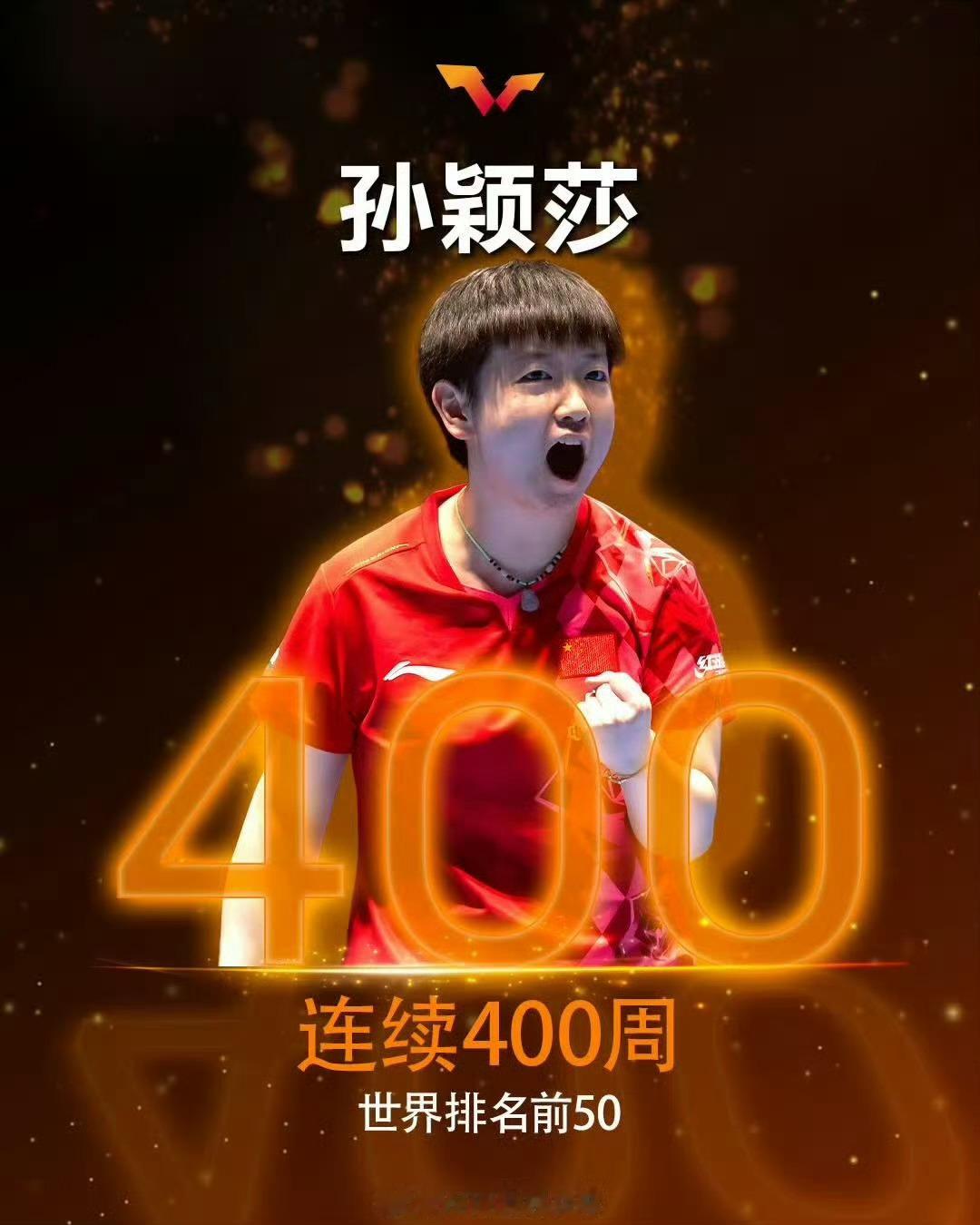 6月10日，发博恭喜达成连续400周世界排名前50！[打call][打...