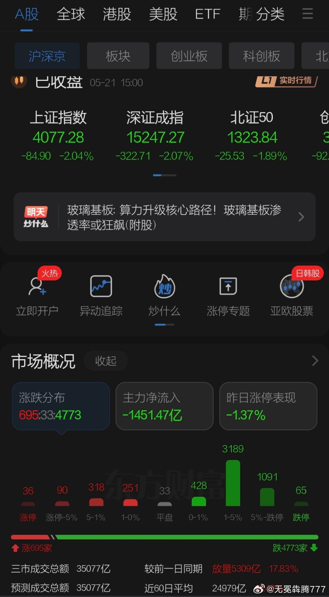 5月21日收盘点评    又见节气日黑周四让人大跌眼镜！早盘日韩股市大...
