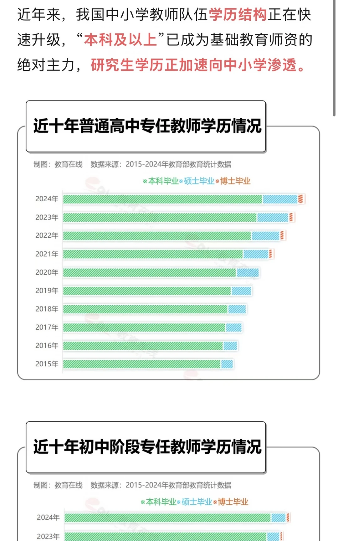 中小学教师，逐步进入硕博时代！