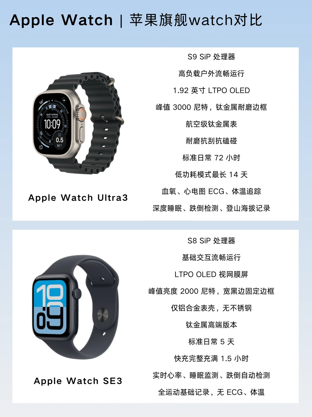 ✨Apple Watch对比｜Ultra3🆚SE3怎么选