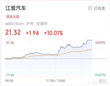 【#江淮表态坚定与华为长期合作#】#江淮汽车突发涨停# 日前，在尊界S800典藏大观与尊界V800安徽首批交付仪式上，江汽集团董事长项兴初公开表示，江淮将“坚定跟华为、供应链伙伴一起，造好车、卖好车、服务好车主”，并强调尊界在超豪华赛道的长期投入不会止步，后续将持续加快产品矩阵布局，覆盖SUV、 ​