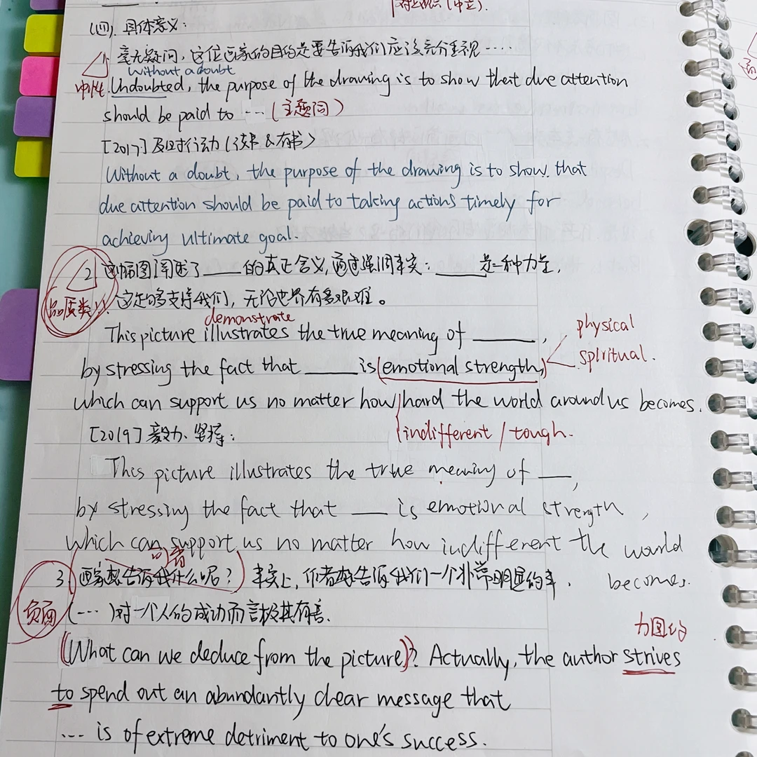 【学习笔记分享】考研作文潘赟九宫格笔记（中）
