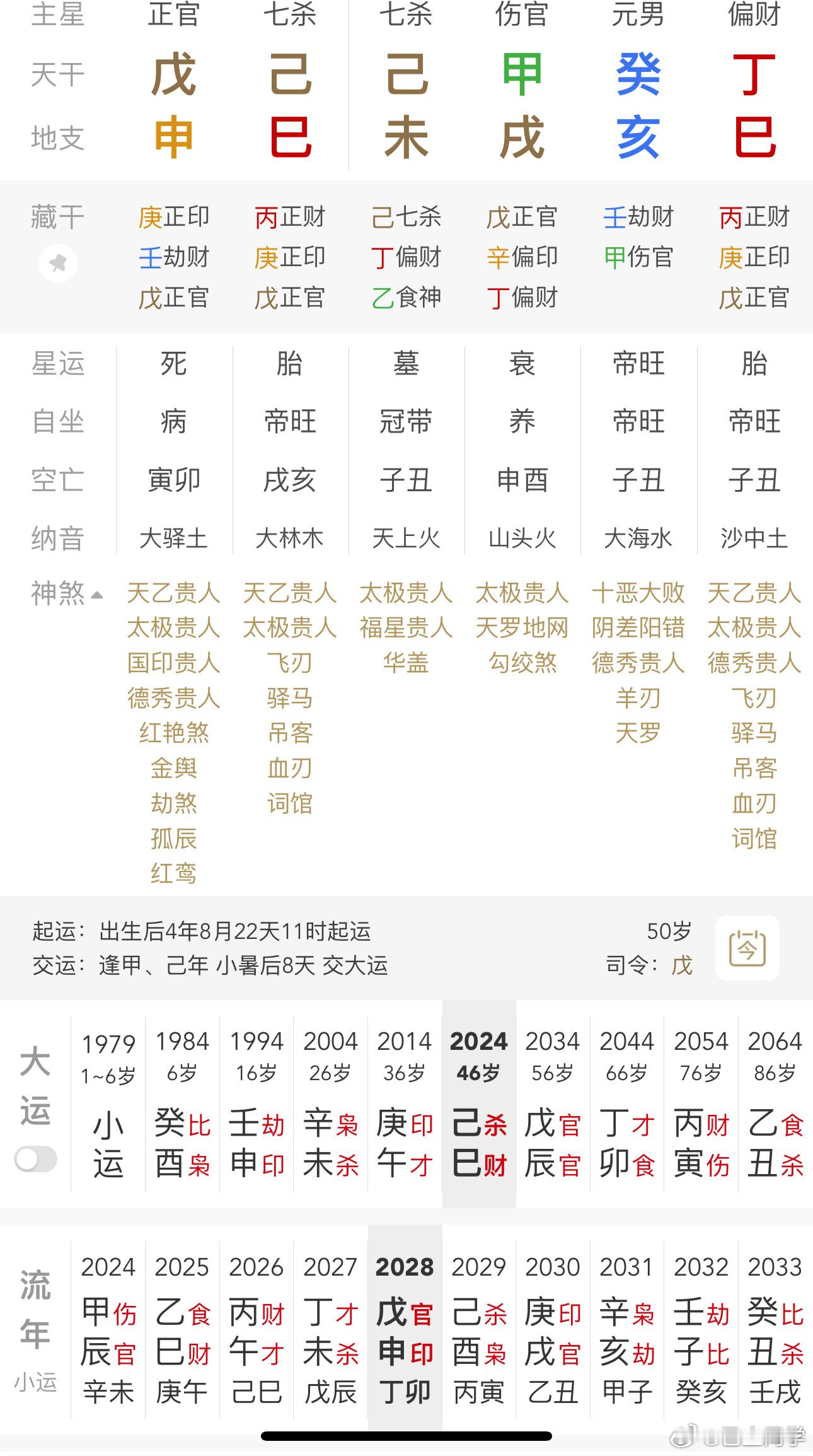 #龙餐馆冲击奥斯卡#

2026年9月6日预测沈腾的八字，预测其主演的《龙餐馆》电影，会得到影帝，没想到都开始冲击奥斯卡了。若是得奖大概是2027年颁奖了

可见运势来了，皆有可能。

博文了解

#沈腾[超话]# #格局法实战# #己土同学讲八字# #己土同学格局法# #子平真诠精解#  ​