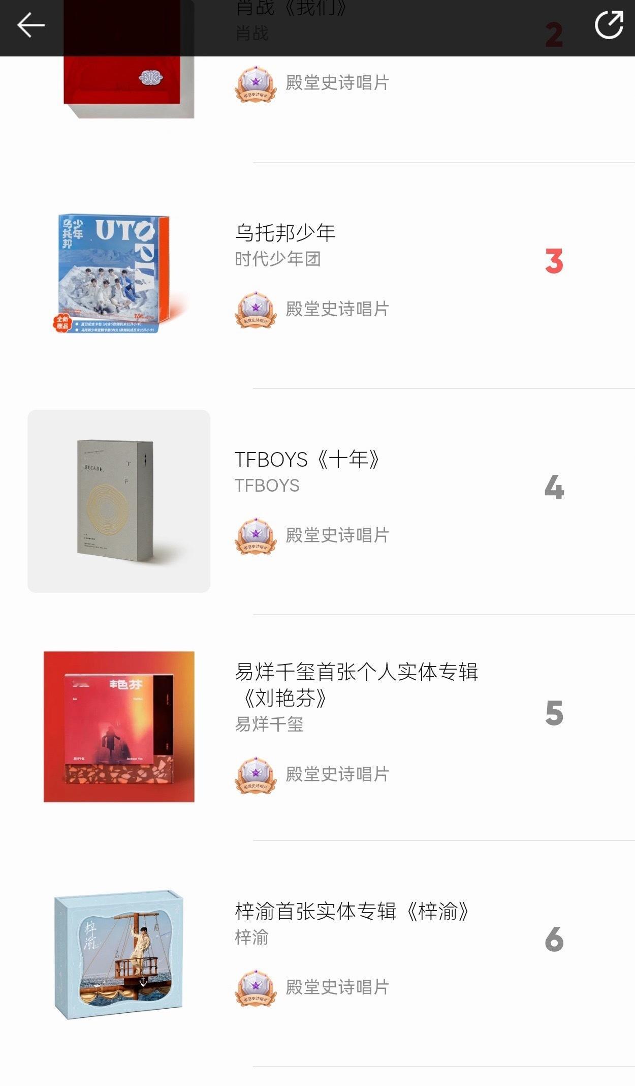 卧槽！！！榜单更新了！！！另补充截止榜单更新，该专辑售卖时间不满24h！！！
开售2h就已到达年榜第一！！！（有战报为证）销售额达约1.4亿！！！开售12h《梓渝》位列总榜CD榜第五！！！总榜第六！！！
另开售2hQQ音乐官方战报显示，全平台销量已突破500000本，1分钟突破5000w销售额，成为内娱实体专 ​