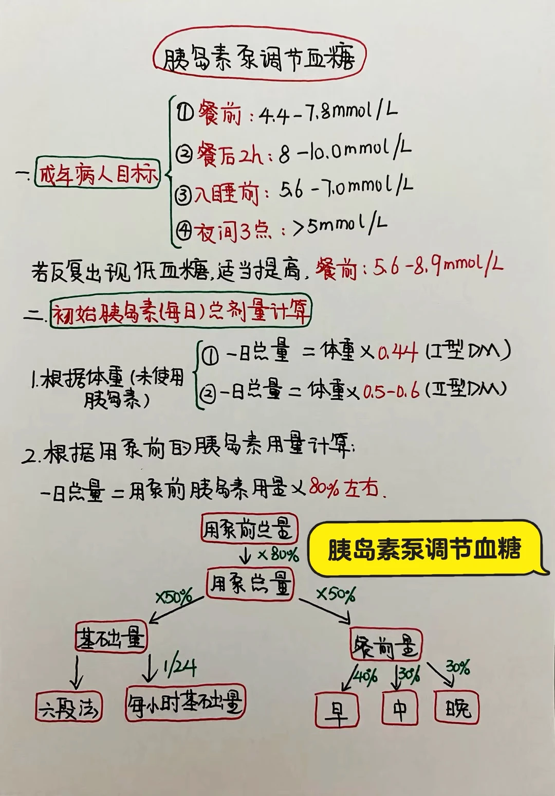 今日学习打卡——胰岛素泵调节血糖