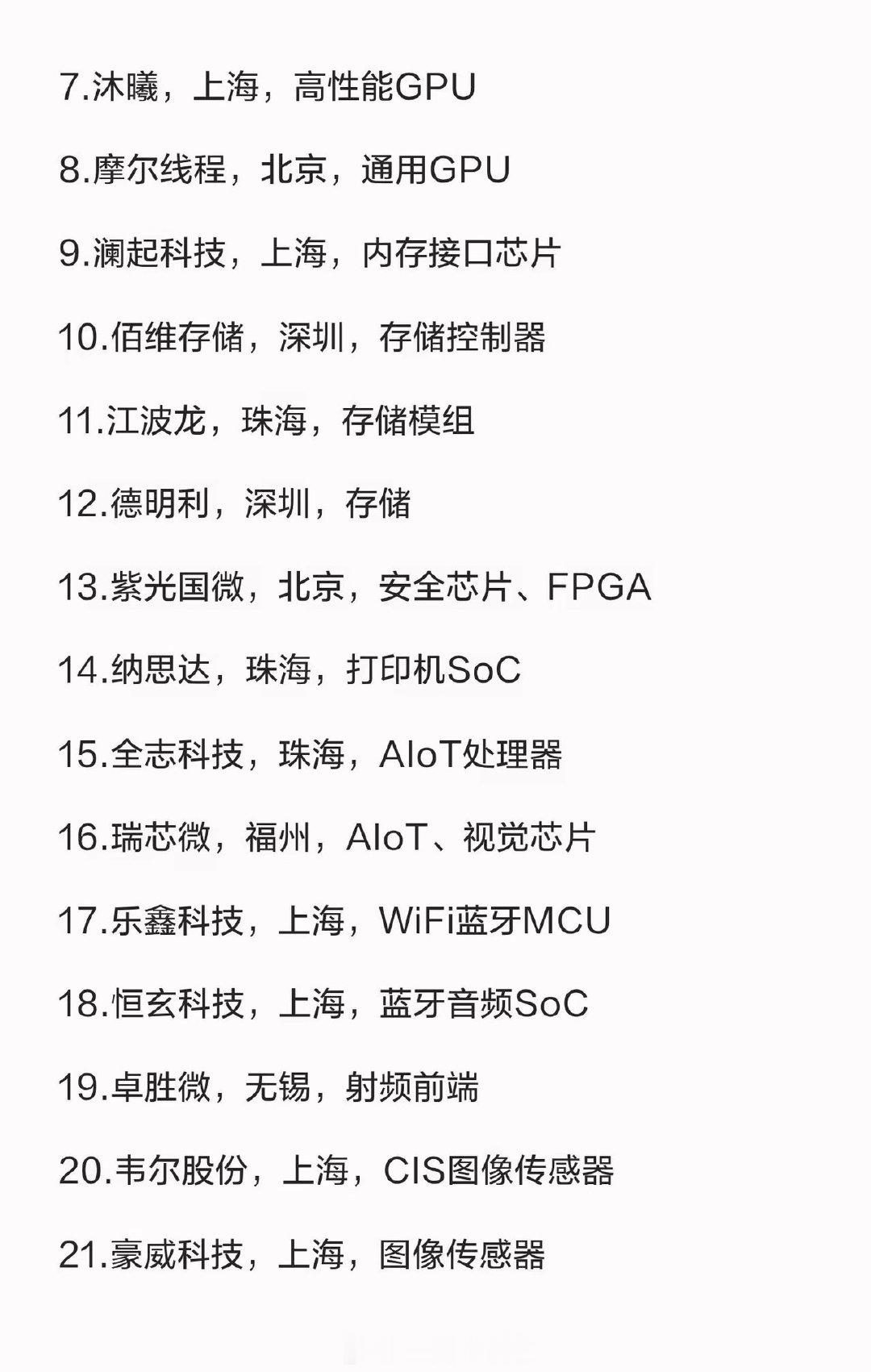 国内半导体TOP100

中国半导体产业链涵盖设计、制造、封测、设备、材料、EDA及功率半导体等领域，涉及26家芯片设计公司、14家晶圆厂、12家封测企业、18家设备公司、14家材料公司、6家EDA/IP公司及8家功率半导体公司，覆盖全产业链。 ​