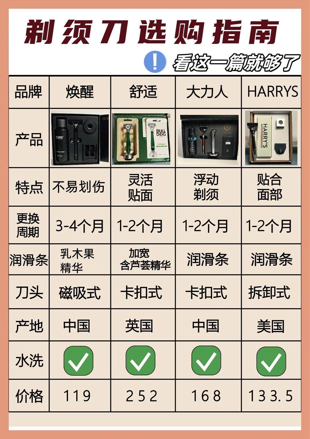 剃须刀别瞎买！！选错头疼又心疼