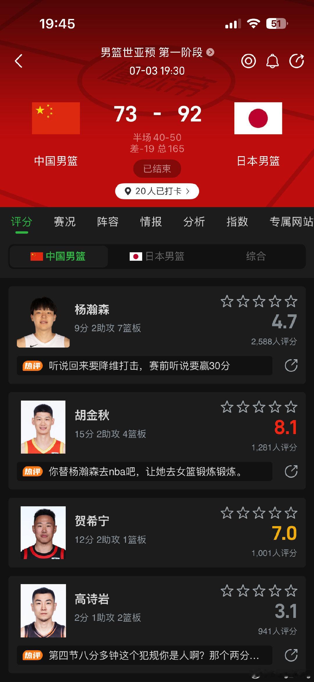 大哥不笑二哥，五十步别笑百步
各位能把22年大年初一的那股劲头用到篮球领域不[并不简单] ​