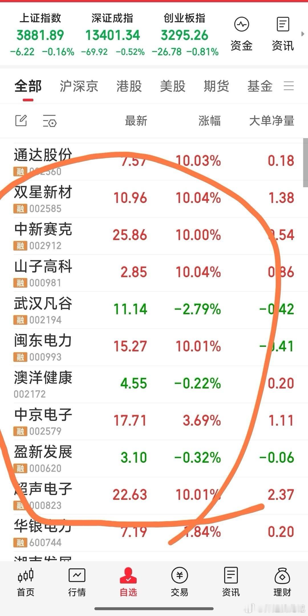 【现跟踪的十牛】

1，超声电子（PCB，覆铜板，高阶HDI ，AI算力），2，中京电子（PCB，光模块，高阶HDI + AI算力），3，闽东电力（光伏，电力，海上风电），4，山子高科，资产重整，哪吒汽车，5，武汉凡谷（6G龙头，卫星通信设备，军工），6，澳洋健康（医疗服务，养老大健康，三胎，美容护理），7， ​