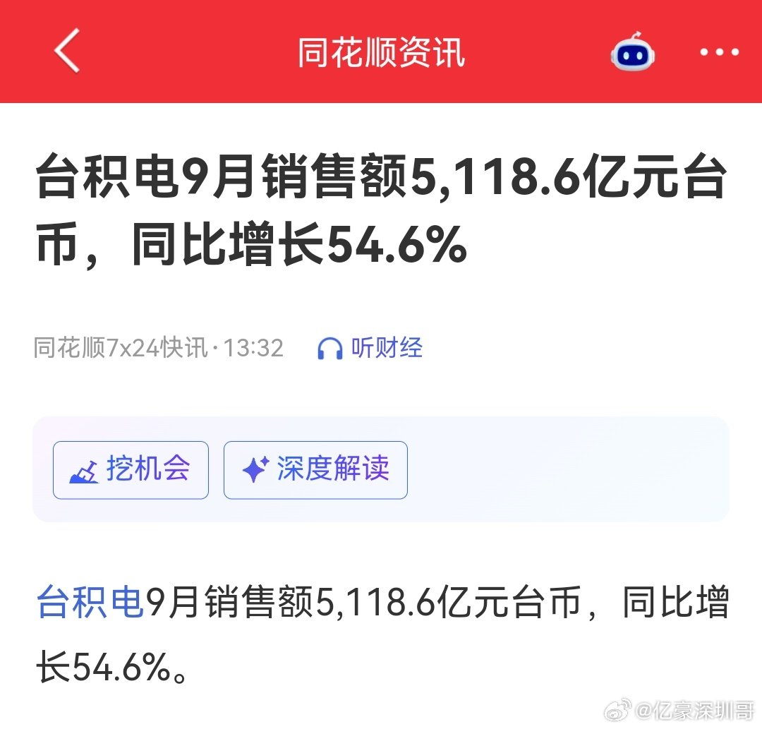 台积电9月销售额5,118.6亿元台币，同比增长54.6%。 ​