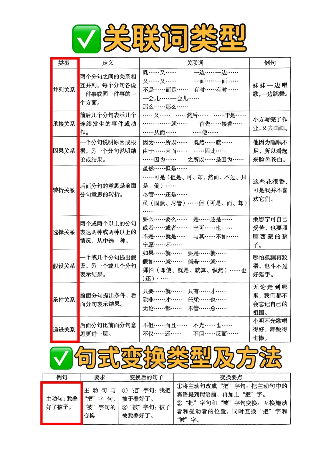 六年级下册语文复习-关联词类型及句式变换
