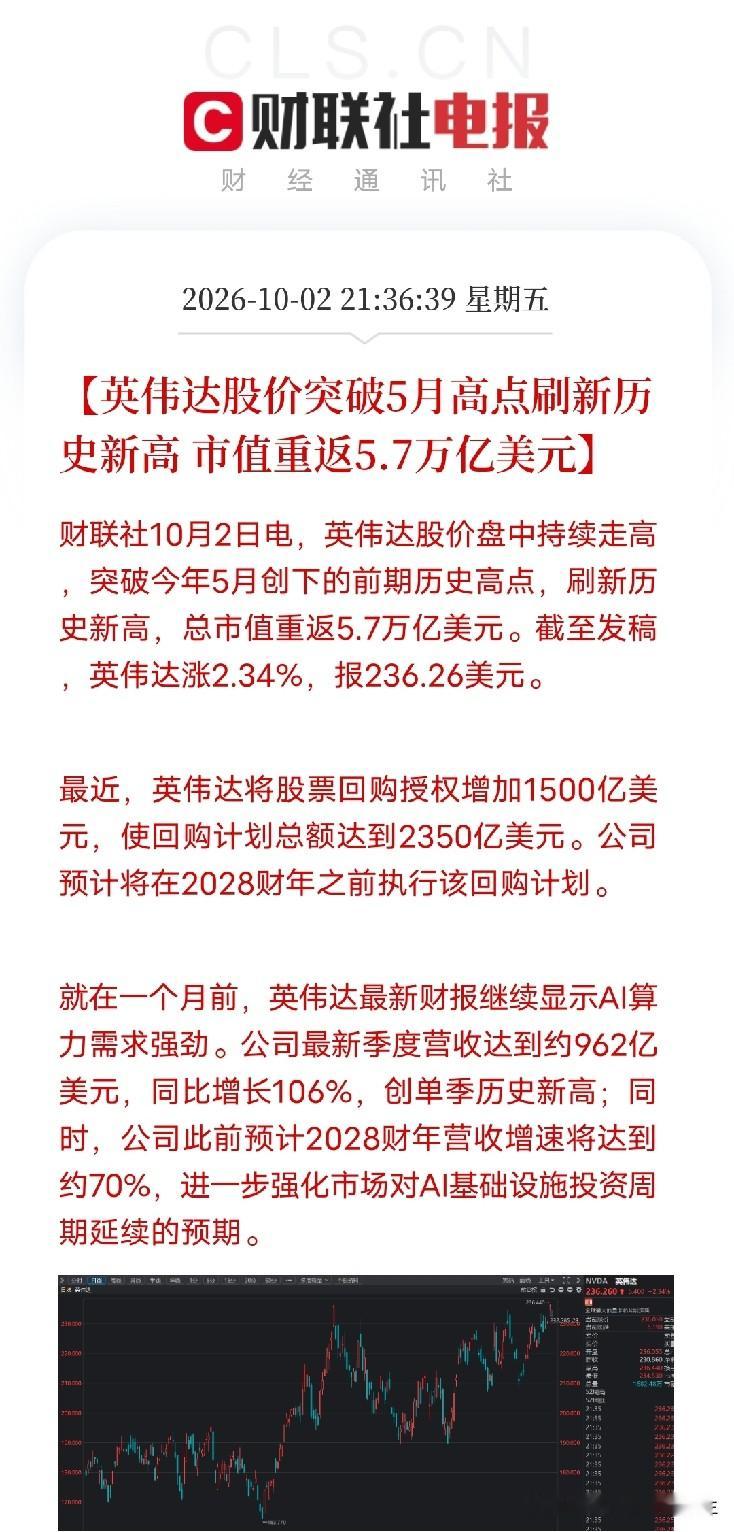 深夜，一条消息弹出来，让我把手里那杯凉透的茶又放下了

不是财报，不是芯片，而是英伟达正式宣布：DGX SPARK 64GB本月起通过主要合作伙伴发售，可在本地运行最高1000亿参数的AI模型，起售价4999美元。与此同时，英伟达股价突破5月高点，刷新历史新高，总市值重返5.7万亿美元。更狠的是，它