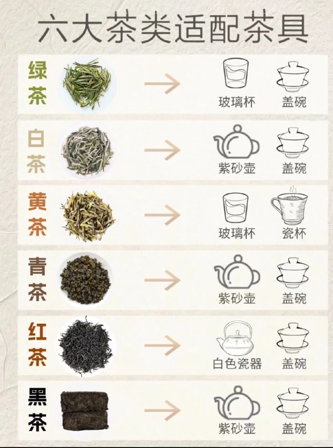 茶知识:六大茶类与茶具的选择
