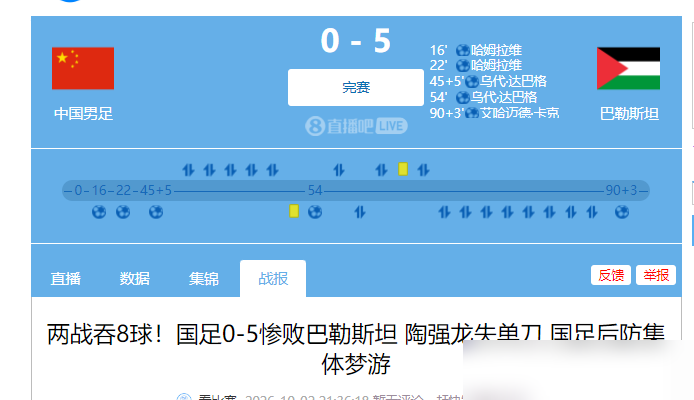 0：5输巴勒斯坦，邵佳一赛后说责任全在他，但这话听着就像我错了，但下次还敢。
10月2日这场球，国足历史上第一次输给巴勒斯坦。刘洋禁区解围直接送对手凌空，回防速度跟不上，门将闫炳良被过成桩子。进攻端陶强龙单刀不进，王上源、刘洋两脚任意球全砸立柱。
最扎心的是邵佳一自己说：球员状态不在线，有人还惦
