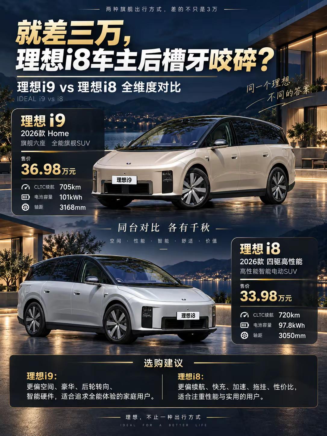 就差了三万，理想i8车主还好吗。顶配i8和i9就差了三万块，到底是背刺老车主还是定位重合？细品下来，完全不一样理想i8 理想i9 新能源汽车