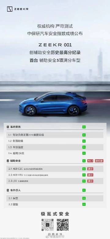 中保研最新批车型测评结果发布，涉及 14 款车型：<br />大众 I...
