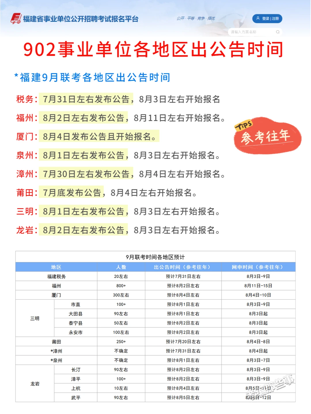 你清楚福建902事业单位出公告时间吗？