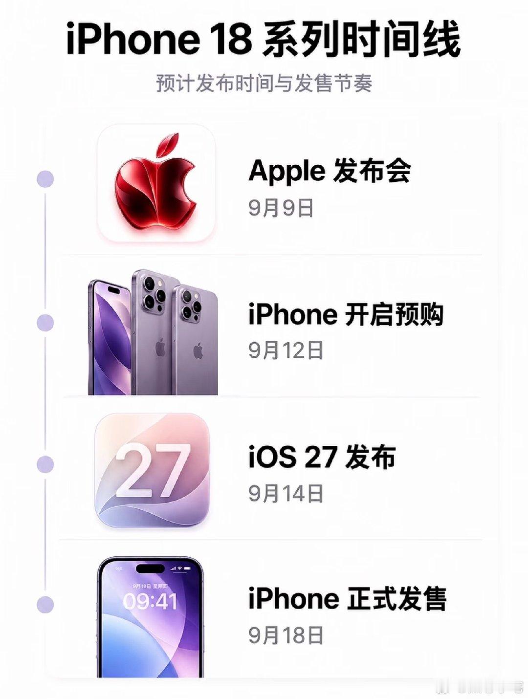 苹果9月发布会日期，大概就是9.9号周三凌晨了。

貌似Ultra产能爬坡速度远低于预期，首批备货仅50-100万台，估计黄牛们又要不当人了[doge]

你们今年最期待的新品是什么，是iPhone 18 Pro Max，还是首次登场的 iPhone Ultra？ ​