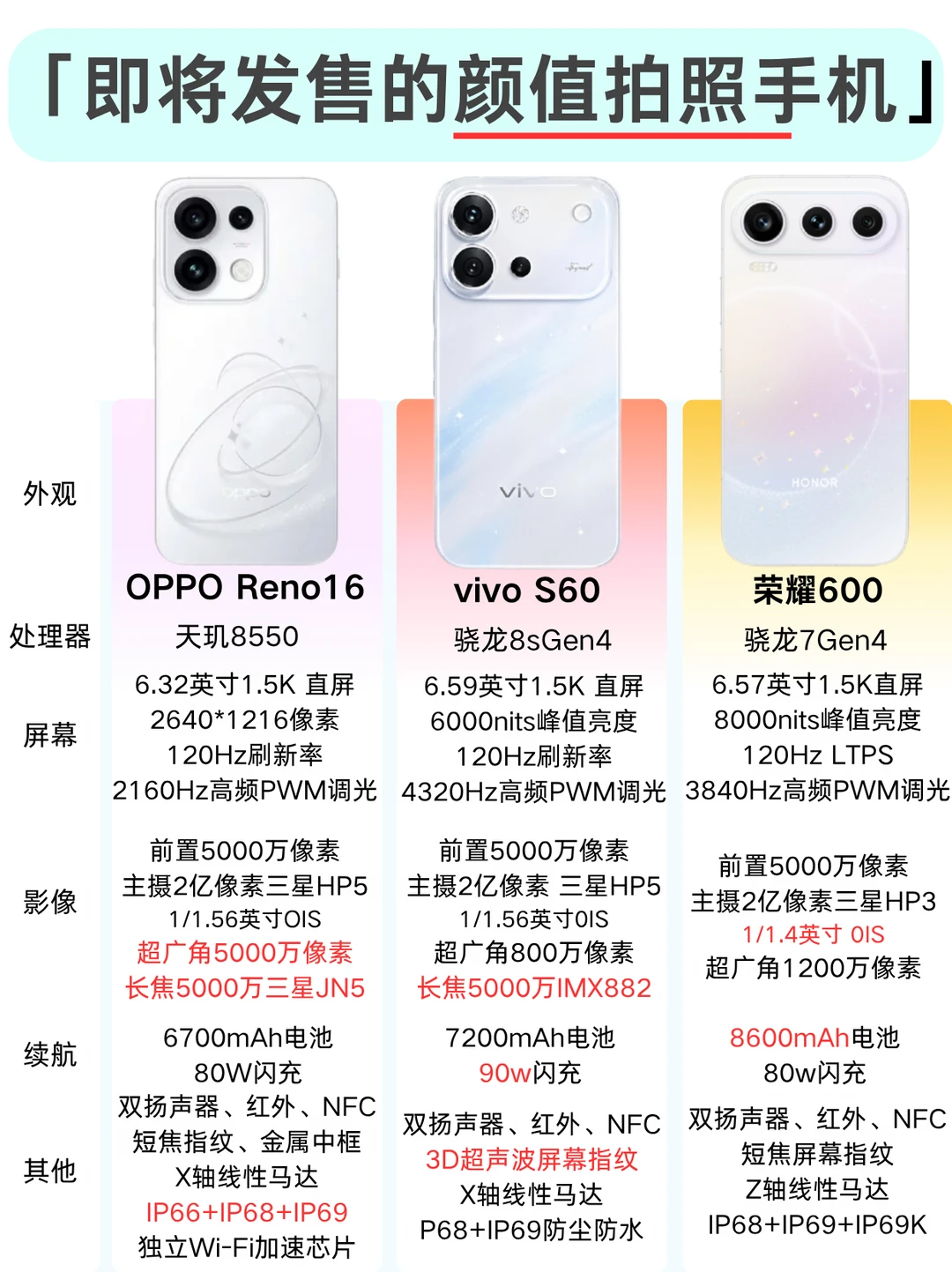即将发售的颜值拍照手机，谁才是你的天菜？