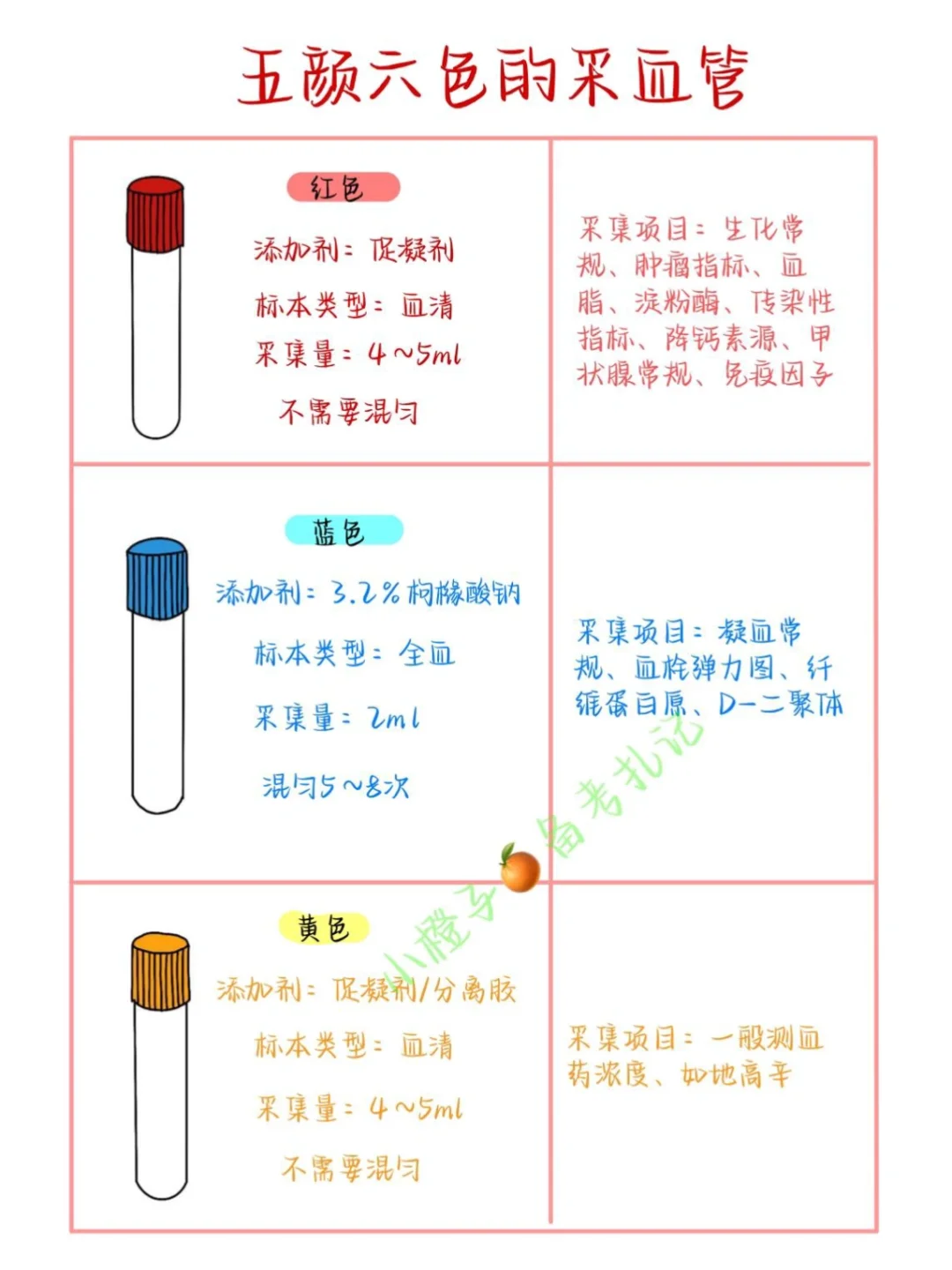 📖实习必备｜五颜六色的采血管🔥