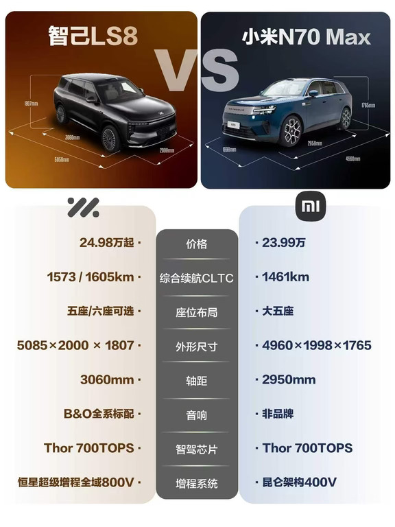 智己LS8 VS 澎程N70——二十几万SUV怎么选