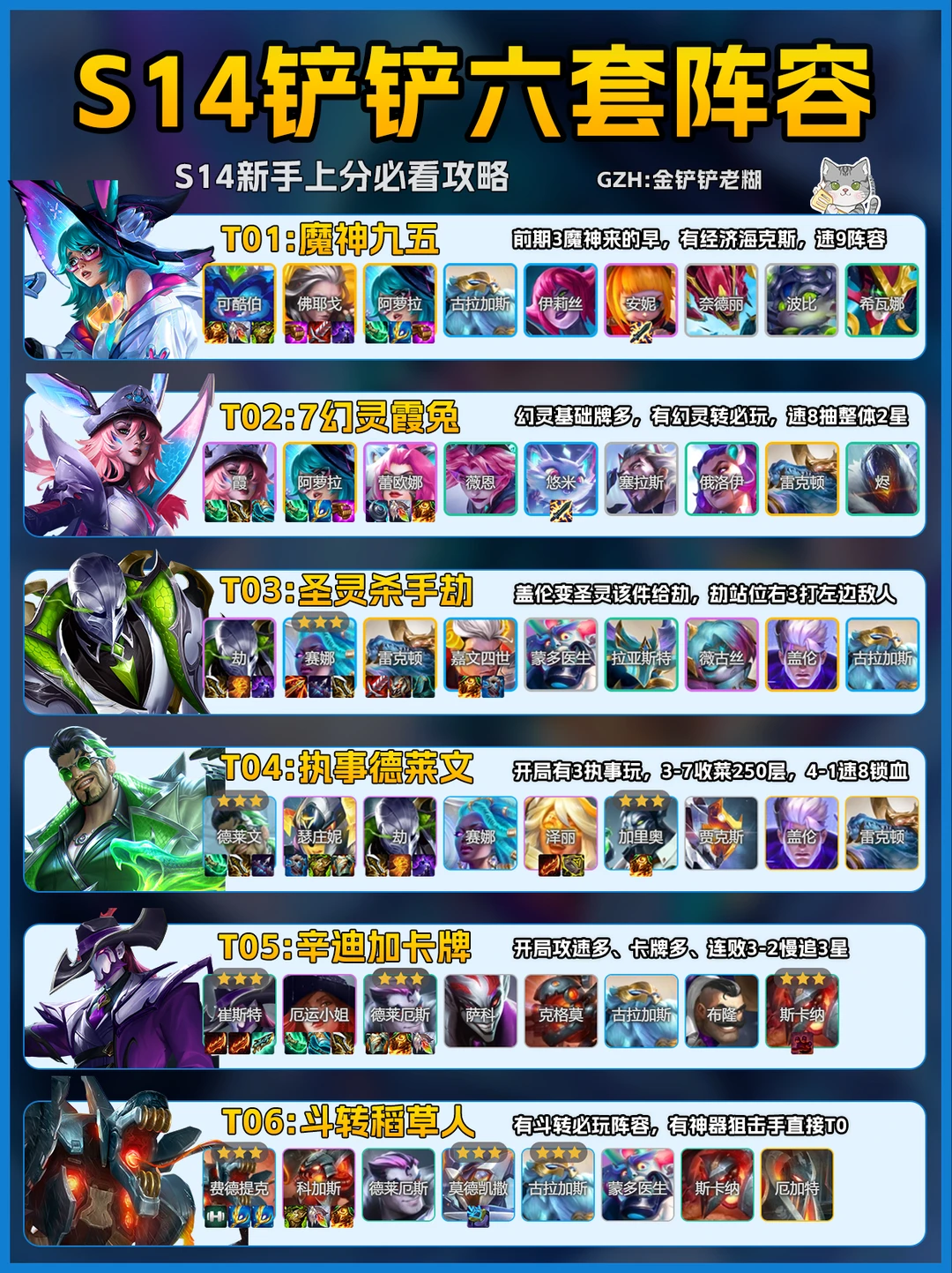 S14铲铲开服六套阵容推荐，助你光速上分！