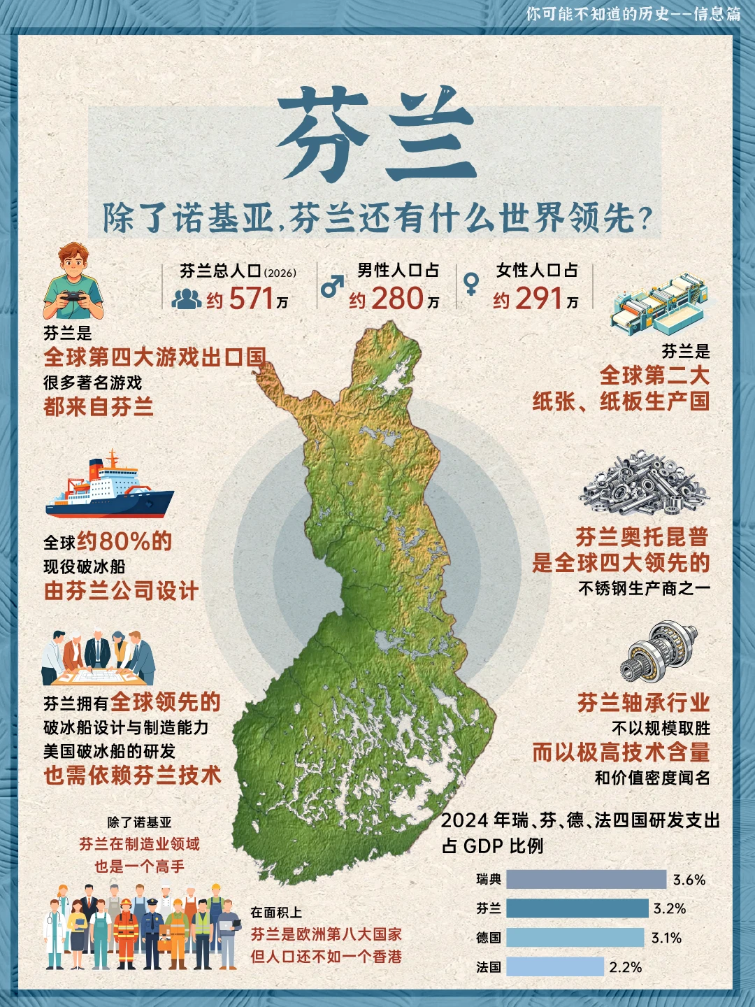 除了诺基亚，芬兰还有什么？