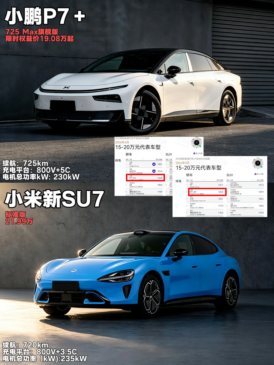 纯家用，小鹏P7+和小米SU7哪个值得入手？