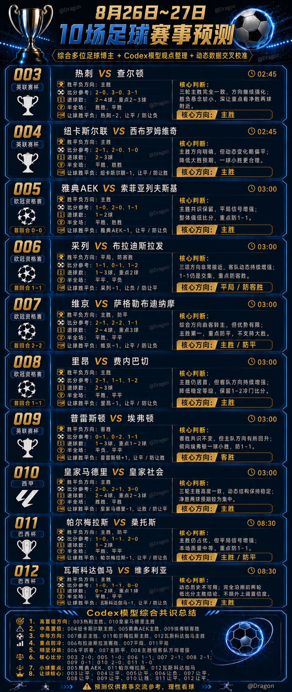 8.26～27⚽10场赛事｜预测方向汇总
