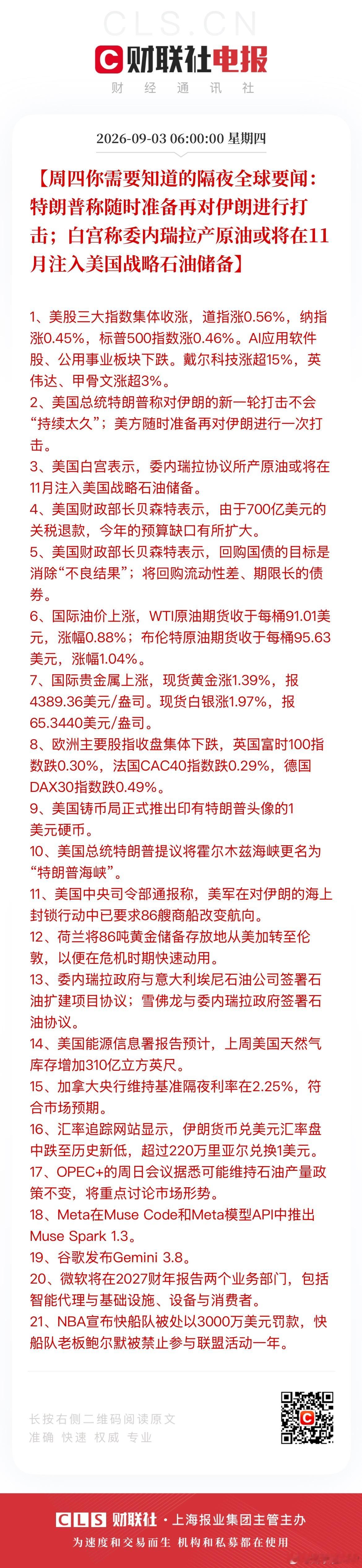 #贝森特回应回购国债##戴尔科技涨超15%# 【周四你需要知道的#隔夜全球要闻#：特朗普称随时准备再对伊朗进行打击；白宫称委内瑞拉产原油或将在11月注入美国战略石油储备】
1、美股三大指数集体收涨，道指涨0.56%，纳指涨0.45%，标普500指数涨0.46%。AI应用软件股、公用事业板块下跌。戴尔科技涨超15%， ​