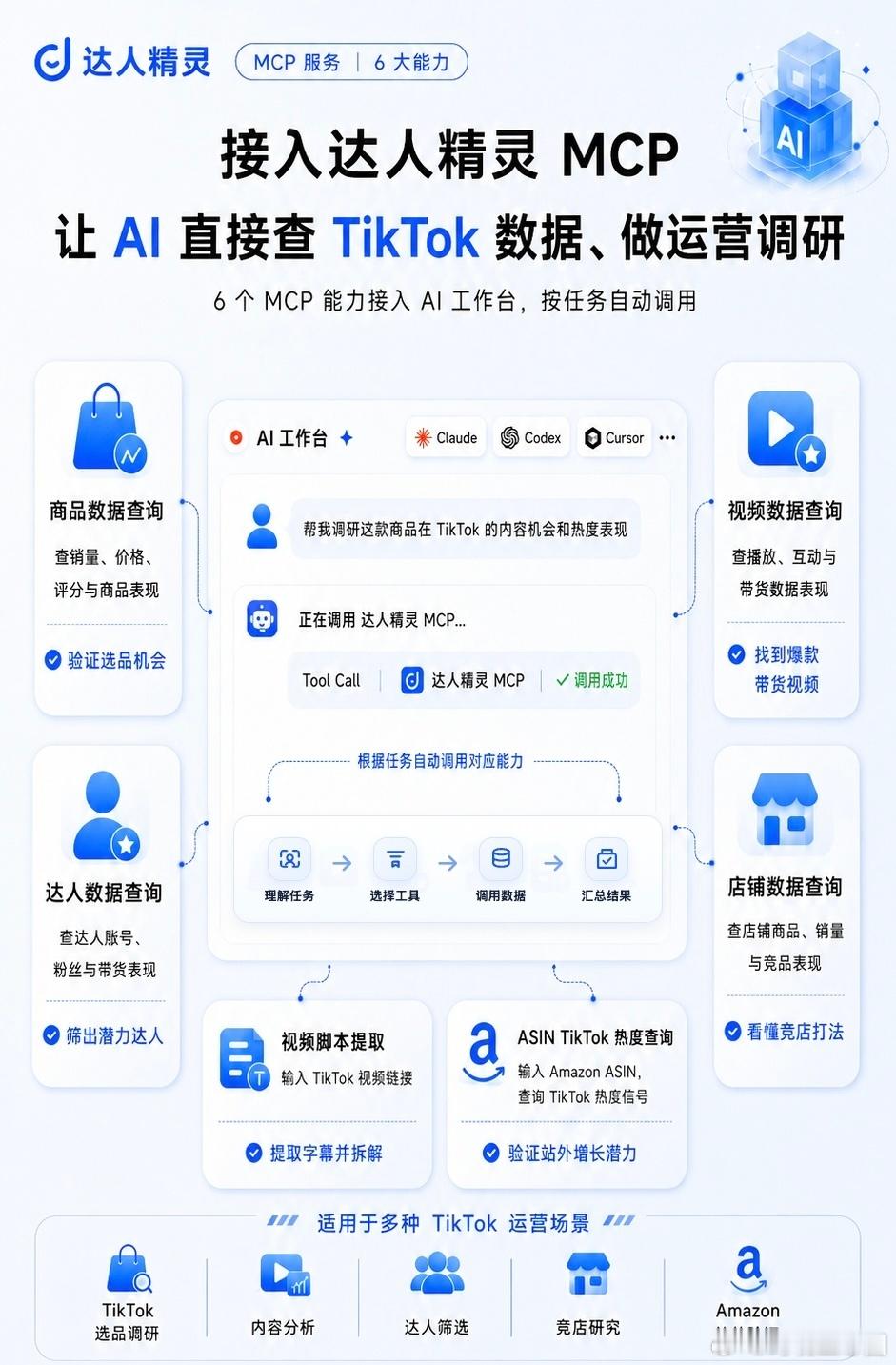 🎯达人精灵 MCP，调用 6 大工具能力，把 TikTok 数据交给 AI做跨境调研
无需手动查数据，在 Claude、Cursor 等 AI 客户端直接完成 TikTok 选品调研
📦6 大核心能力
✔商品数据查询・验证选品机会
✔达人数据查询・筛选潜力达人
✔视频数据查询・挖掘爆款带货视频
✔店铺数据查询・看懂竞品运营打法 ​