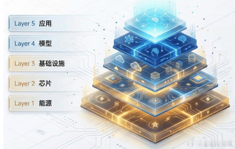 AI算力集群持续扩容，传统可插拔光模块的带宽、功耗瓶颈越来越明显。OCS光交换技术，有望成为下一代AI集群的关键架构，整条产业链从上游材料、核心芯片器件再到设备制造，均会迎来增量空间。

一、上游核心材料：OCS的物质底座

OCS对光学材料性能要求极高，是一切硬件的基础。

1. 天通股份：薄膜铌酸 ​
