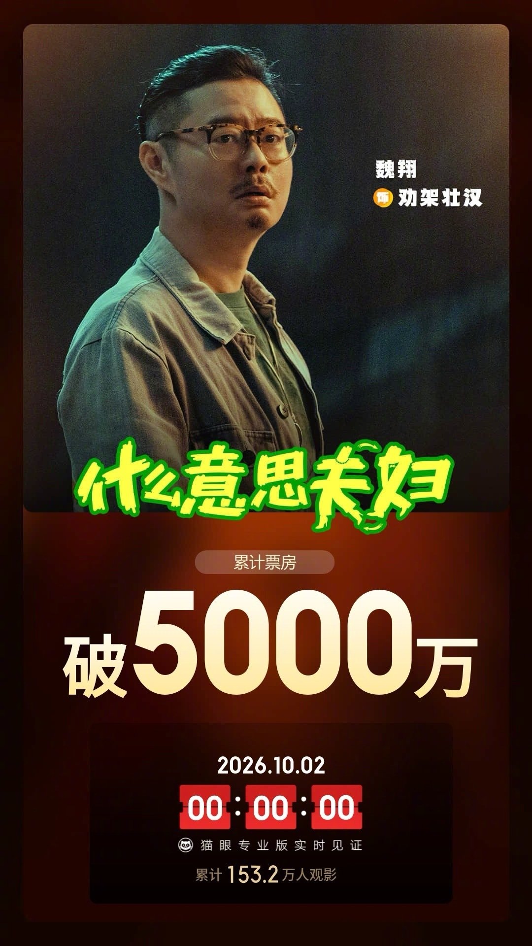 据猫眼专业版数据，#电影什么意思夫妇#  上映2天， 总票房破5000万 ​