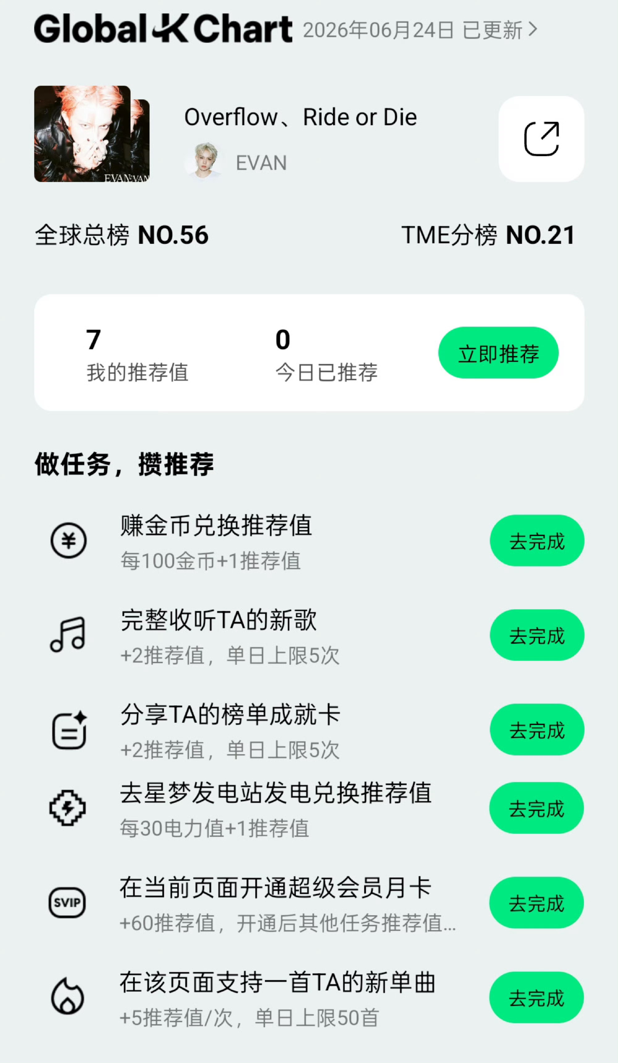 [超话] tima投票除了线上典选要做以外，global-K Char...