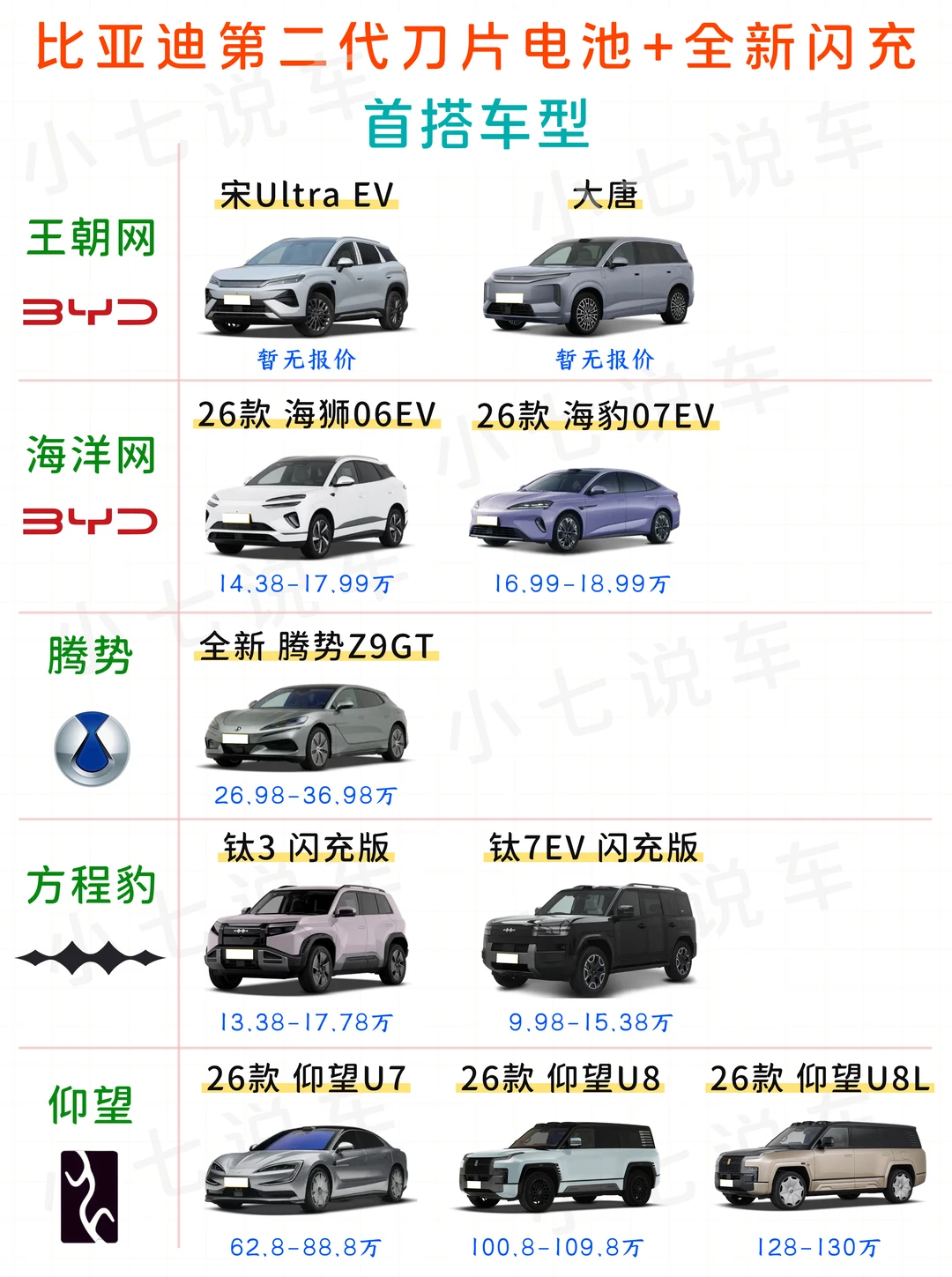 🔥秒懂！比亚迪第二代刀片电池以及全新闪充