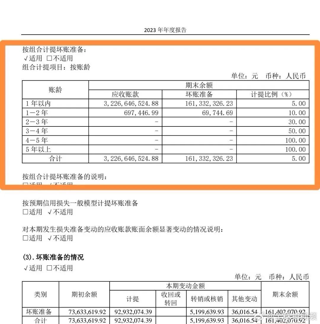 【#星宇股份又现年报疏漏#】#星宇股份年报坏账计提出错#  星宇股份2023年年报应收账款坏账计提表格存在汇总疏漏：表格单独列示1~2年期应收账款对应的坏账准备69744.69元，但在坏账准备合计行汇总时未纳入该笔数值，直接沿用一年期账款对应的坏账总额，致使合计坏账准备金额失真。 ​