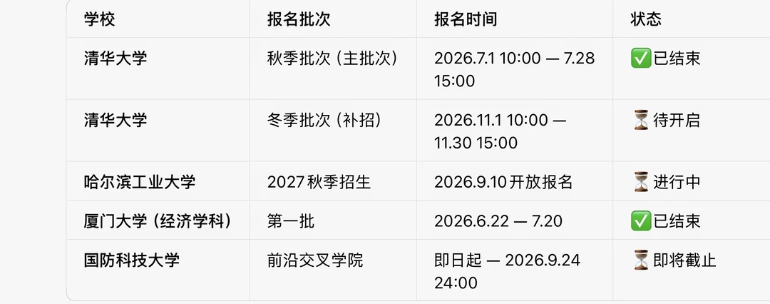 2027年985博士报名时间表