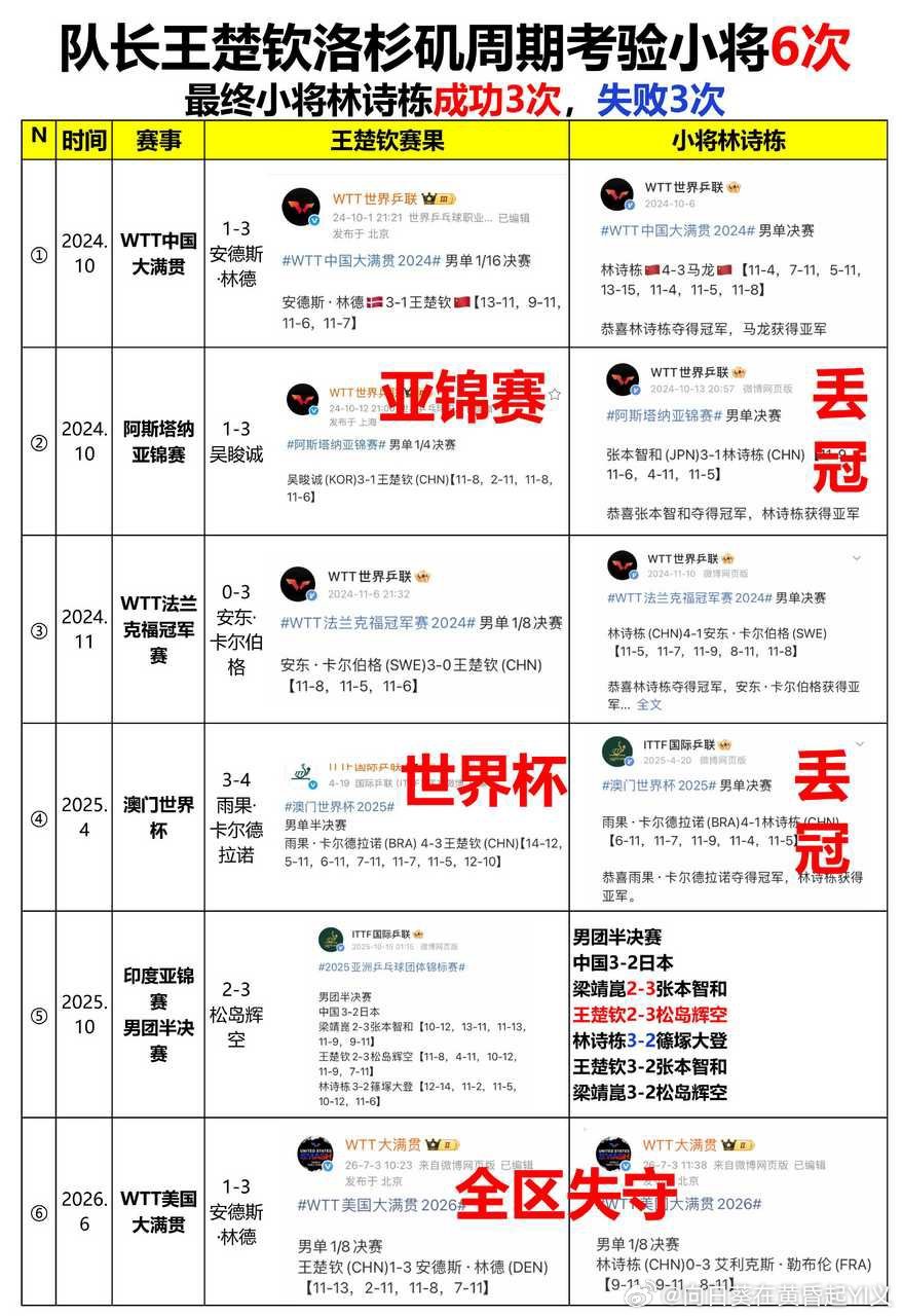 你要说成绩那更是差的没的说[手指比心]
问就是人家是升国旗的人  但升的是哪国国旗你别管[手指比心][手指比心][手指比心] ​