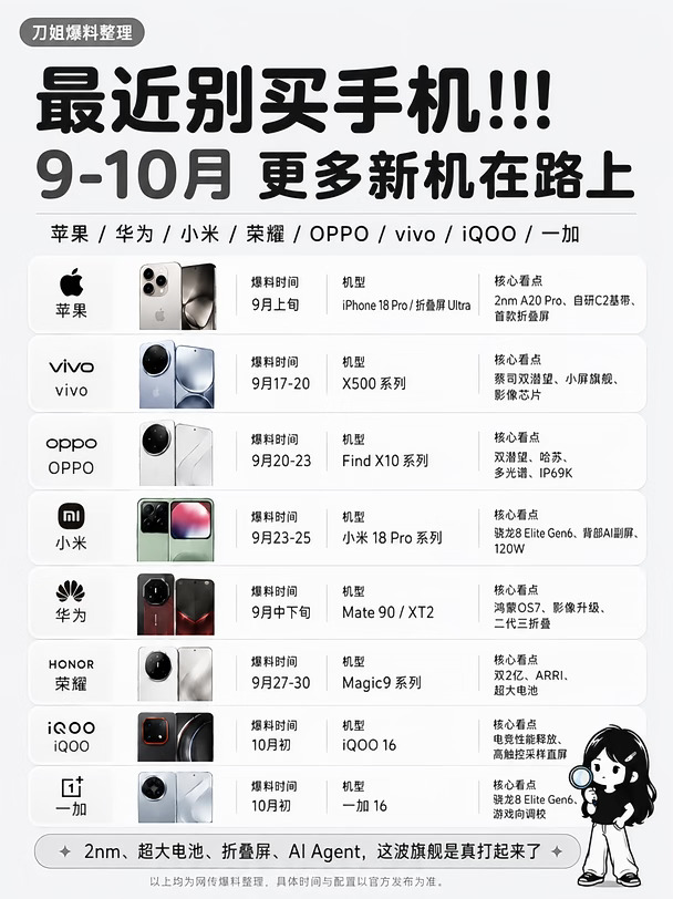 📱 9月新机扎堆，想换手机的这篇先码住❗️