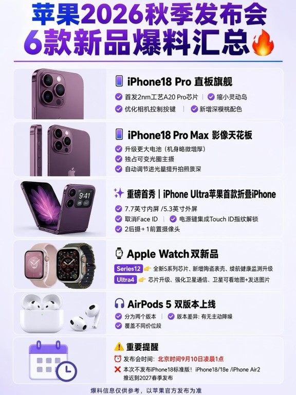 苹果9月发布会🔥6款新品一篇看全👀