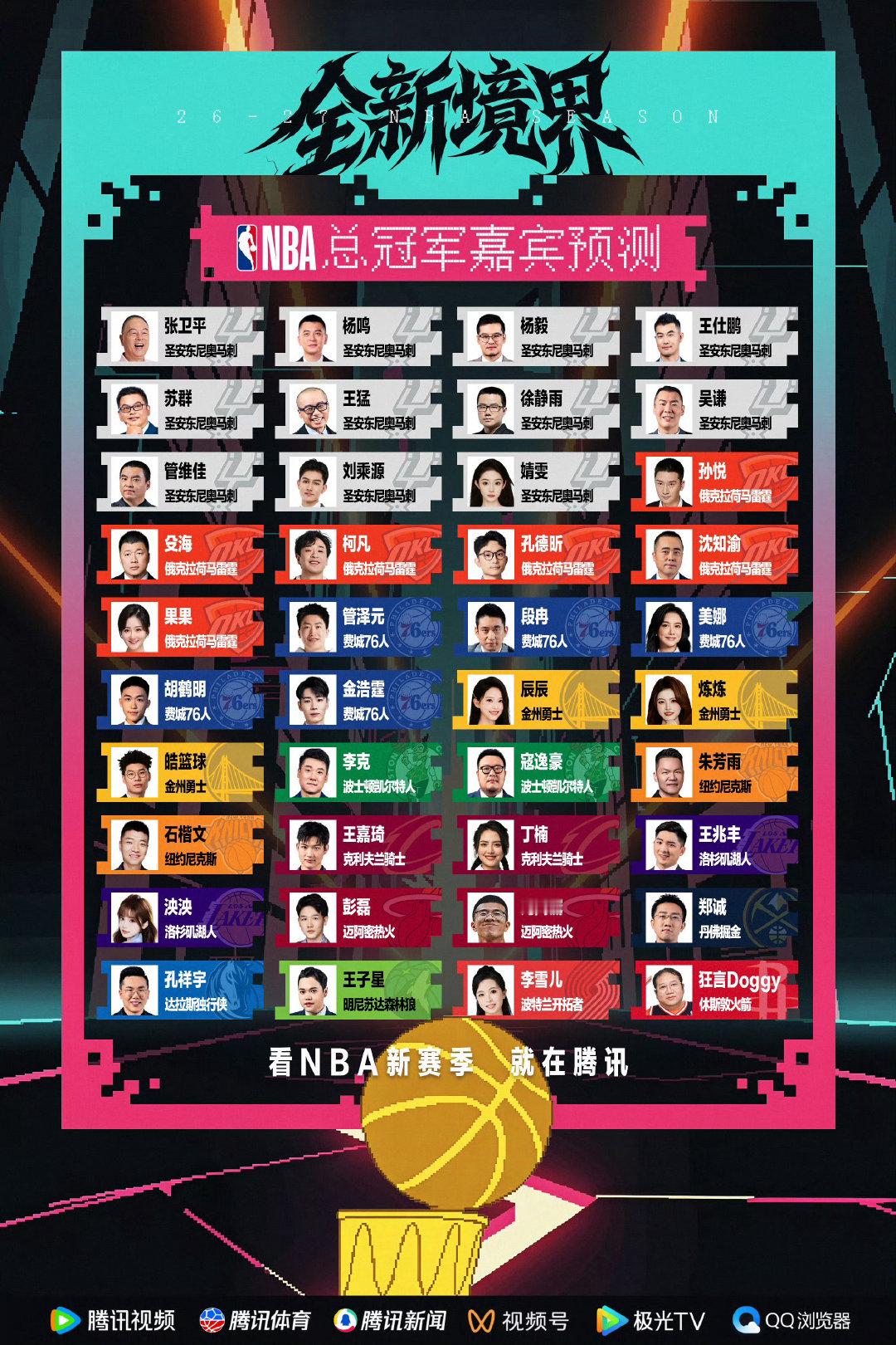 腾讯解说嘉宾预测NBA下赛季总冠军[照相机]

有两人选择了克利夫兰骑士队[doge]

#克利夫兰骑士##骑士##nba# ​