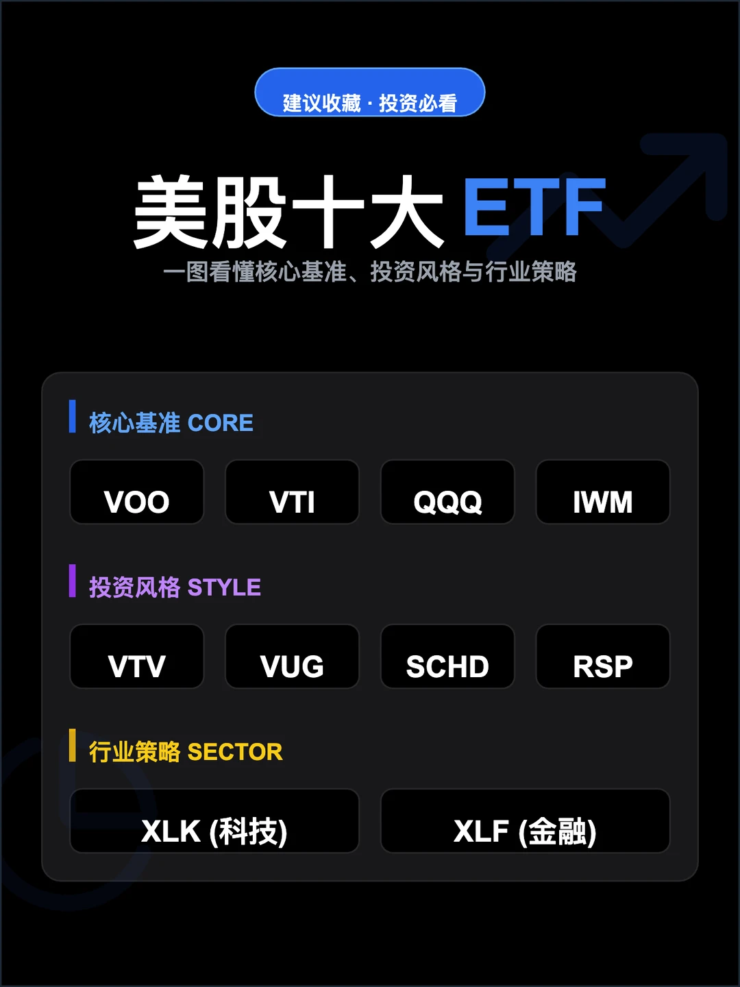 新手必看｜美股十大核心ETF