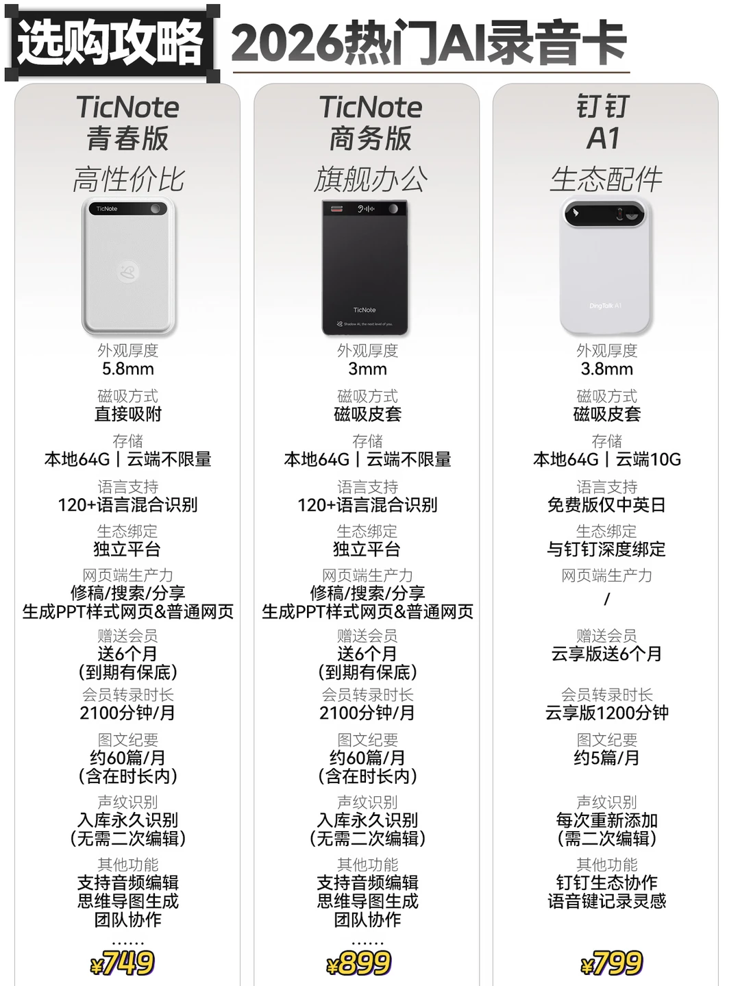 测了录音卡后才知道一张卡居然能做这么多事