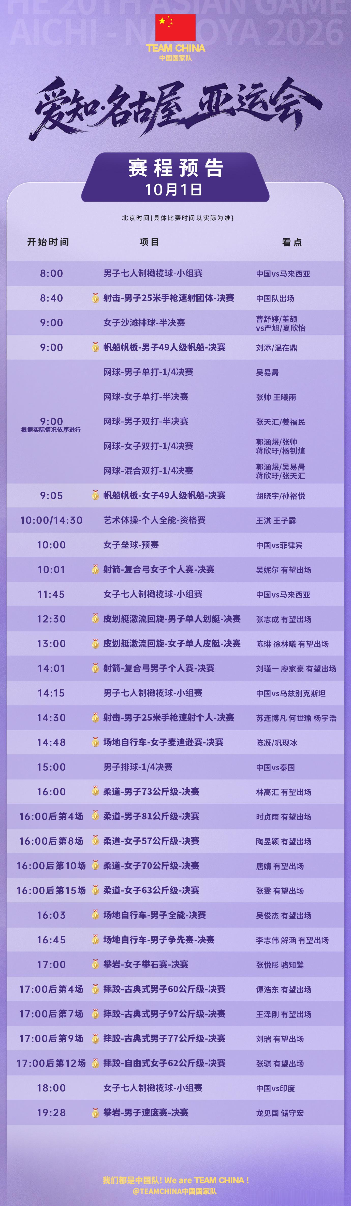 十一个比赛日过后，目前有26个代表团获得金牌，40个代表团获得奖牌，东道主日本代表团累计获得奖牌总数破二百，韩国代表团累计获得奖牌总数破百；奖牌榜排名前五的代表团分别是中国、日本、韩国、乌兹别克斯坦、泰国，中国香港代表团暂列第十二，中国台北代表团暂列第十五，中国澳门代表团暂列第二十一 ​