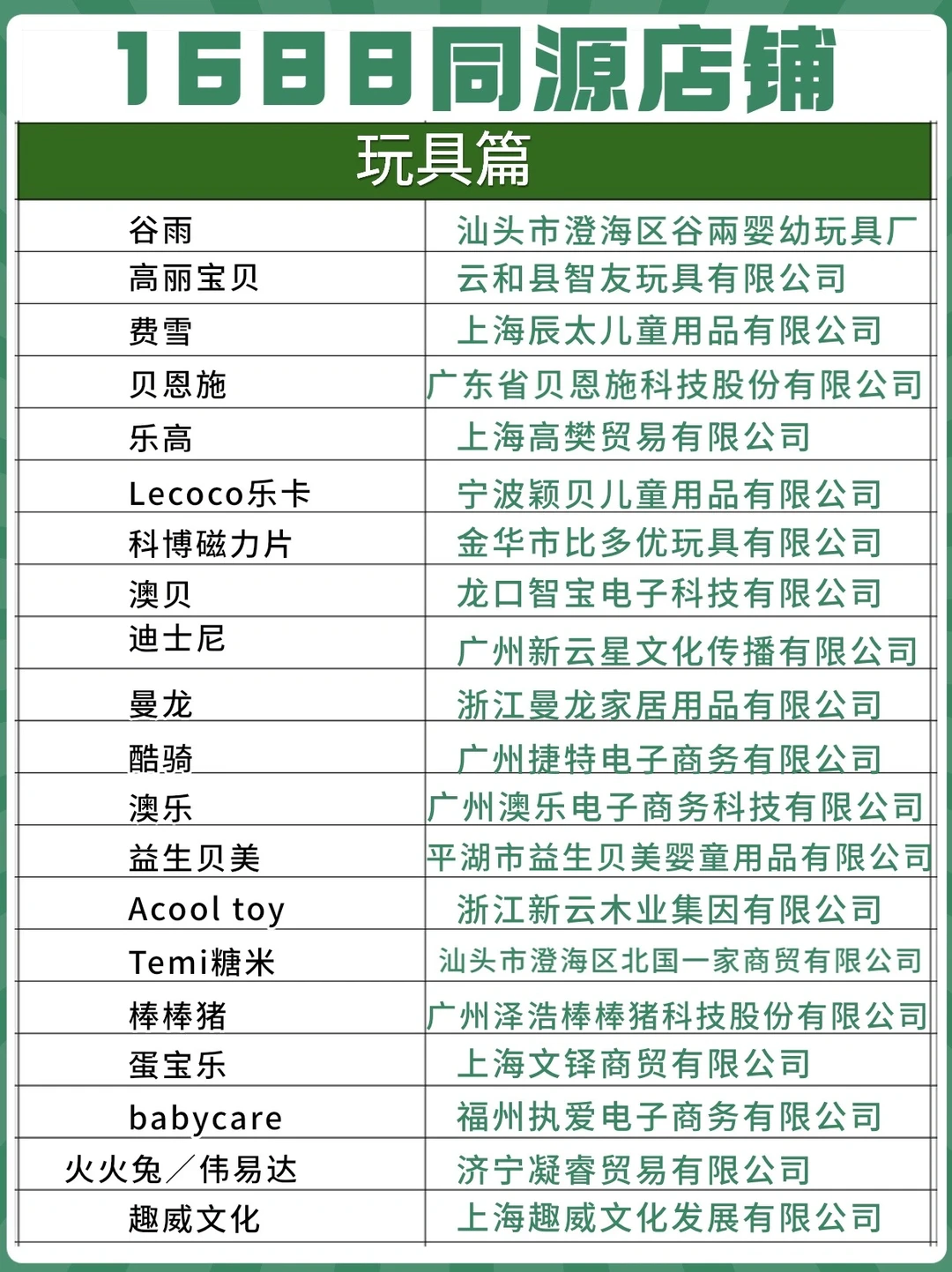 🔥帮你省下一个亿｜1688宝宝各类同源店铺