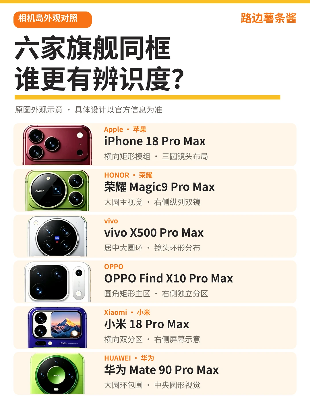 六大旗舰同框📱谁的相机岛辨识度更高