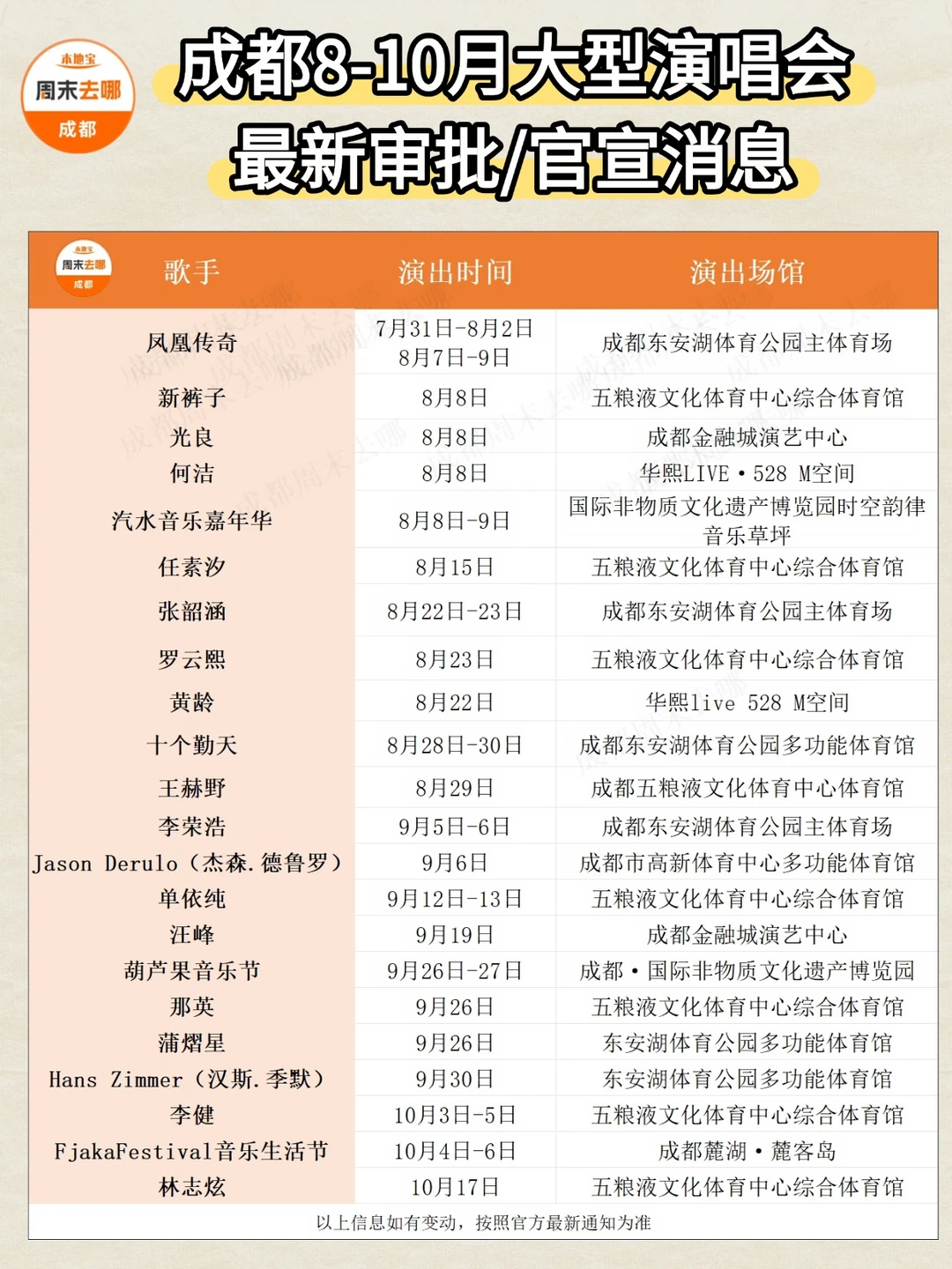 成都大型演唱会最新审批消息！8-10月时间表