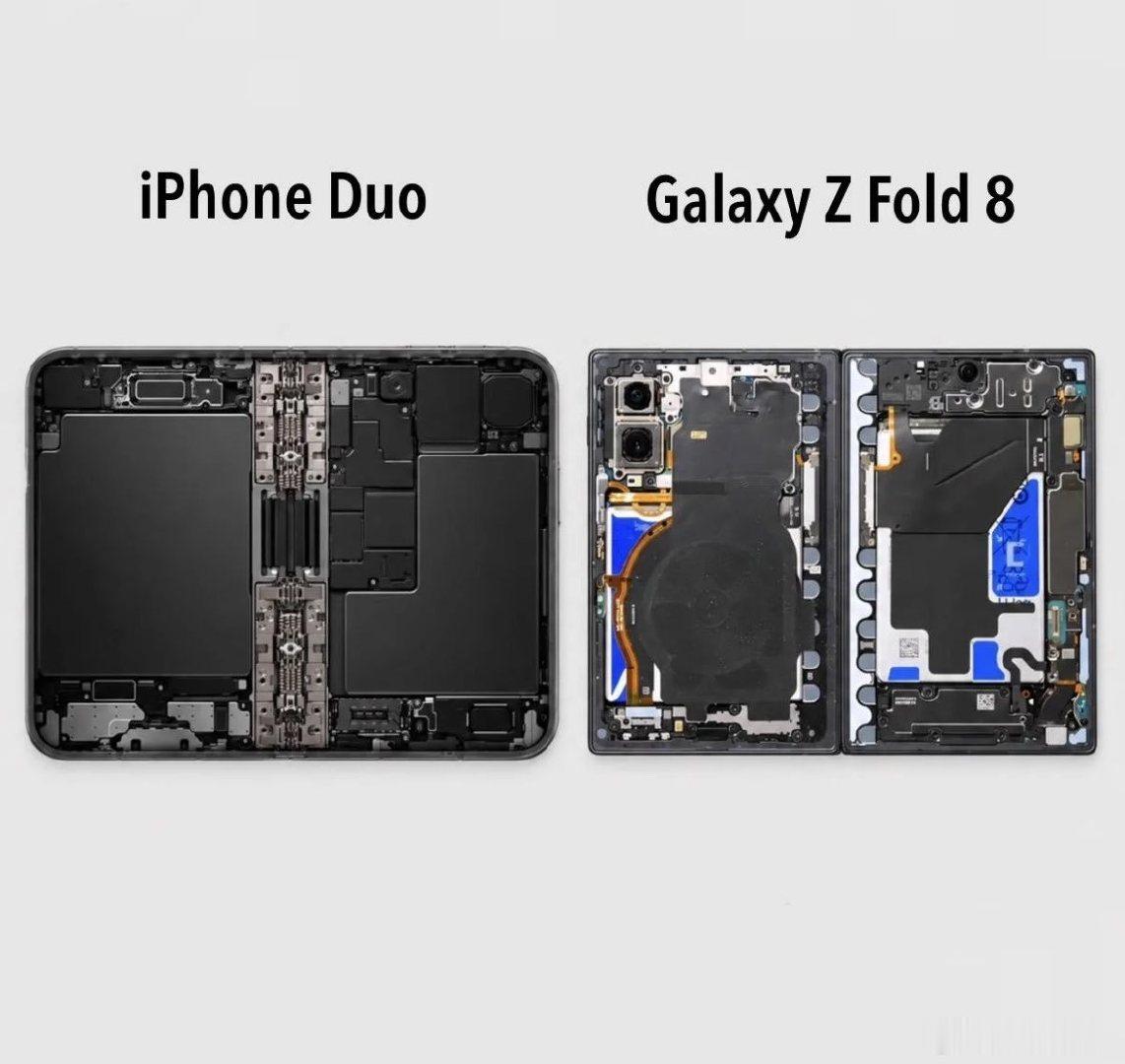 iPhone Duo 和 三星Galaxy Z Fold 8 内部组件比对，不得不承认苹果还是优秀很多。 ​
