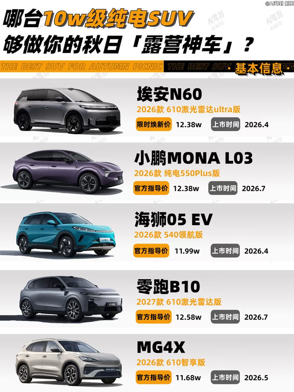 这五台10万级纯电SUV，谁才是露营神车？